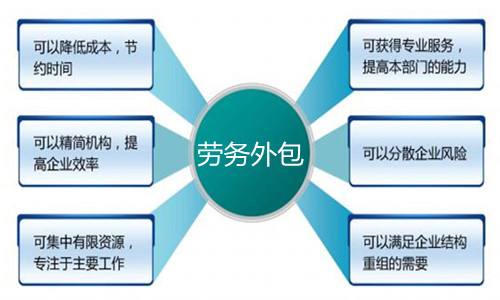 企業(yè)外包勞務(wù)與不外包的區(qū)別綜述