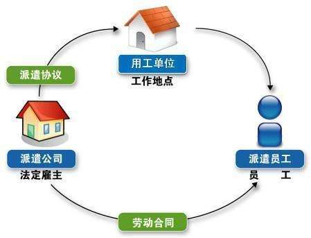 企業(yè)選擇勞務(wù)派遣的必要性